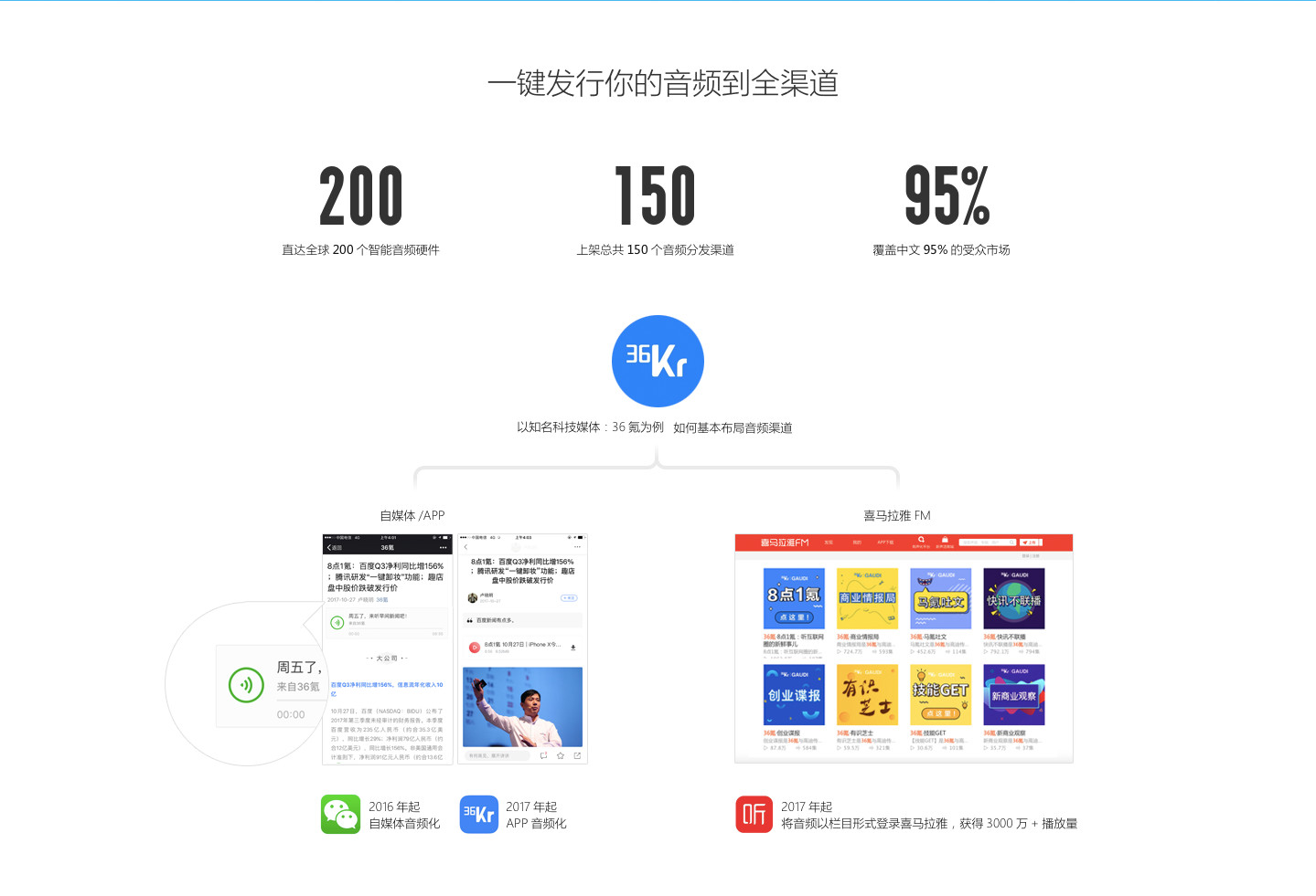 一键发行你的音乐到全球